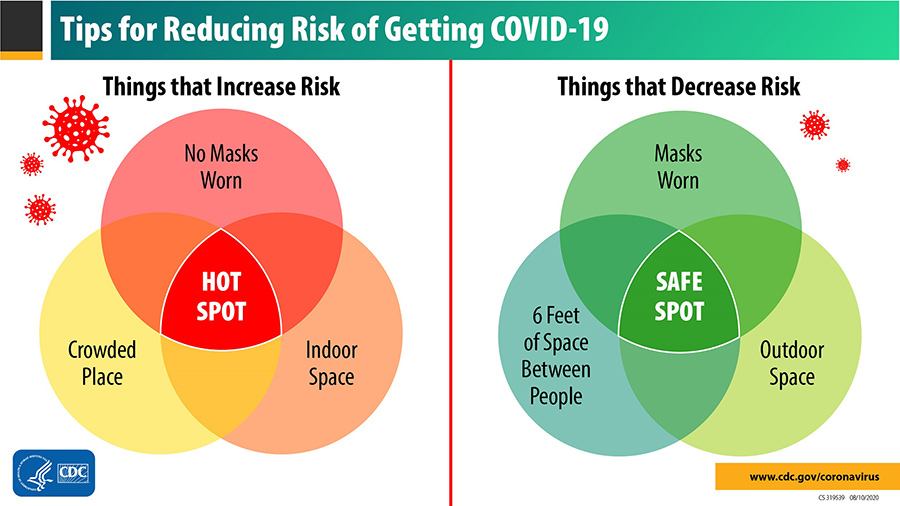 Understanding holiday COVID risk