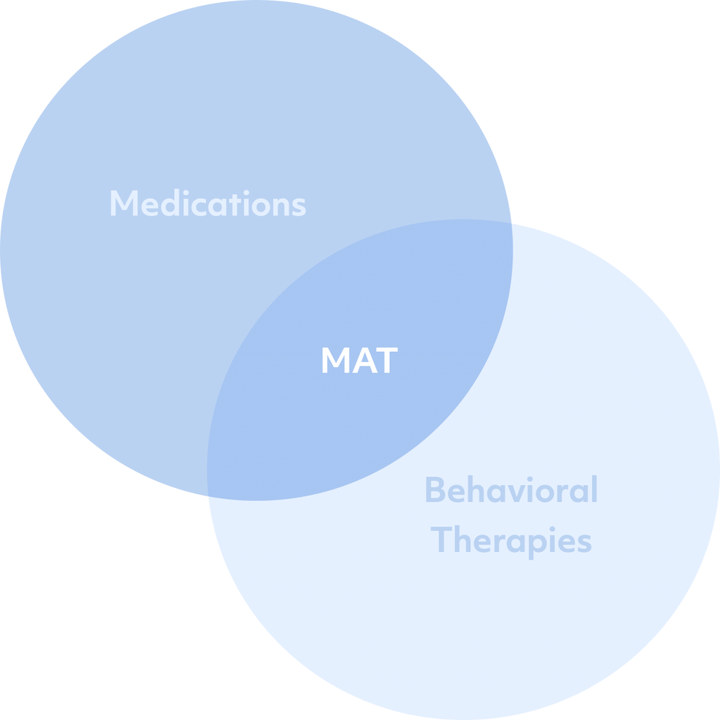 mat-treatment-graph