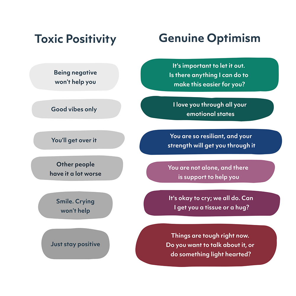 Comparison between toxic positivity and genuine optimism